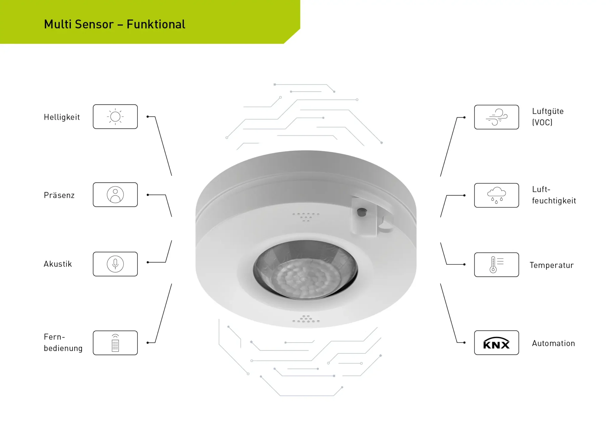 Prospektseite „Multi Sensor – Funktional“: Sensor mit Helligkeit, Präsenz, Akustik, Temperatur und KNX